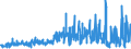 KN 51072099 /Exporte /Einheit = Preise (Euro/Tonne) /Partnerland: Ver.koenigreich /Meldeland: Eur27_2020 /51072099:Kammgarne aus überwiegend, Jedoch < 85 ght Wolle (Ausg. Rohe Garne, Garne, Hauptsächlich Oder Ausschließlich mit Synthetischen Spinnfasern Gemischt, Garne mit Einem Anteil an Wolle und Feinen Tierhaaren von >= 85 ght Sowie Garne in Aufmachungen für den Einzelverkauf)