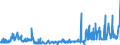 KN 51072099 /Exporte /Einheit = Preise (Euro/Tonne) /Partnerland: Irland /Meldeland: Eur27_2020 /51072099:Kammgarne aus überwiegend, Jedoch < 85 ght Wolle (Ausg. Rohe Garne, Garne, Hauptsächlich Oder Ausschließlich mit Synthetischen Spinnfasern Gemischt, Garne mit Einem Anteil an Wolle und Feinen Tierhaaren von >= 85 ght Sowie Garne in Aufmachungen für den Einzelverkauf)