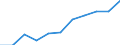 KN 5107 /Exporte /Einheit = Preise (Euro/Tonne) /Partnerland: Belgien/Luxemburg /Meldeland: Eur27 /5107:Kammgarne aus Wolle (Ausg. in Aufmachungen für den Einzelverkauf)