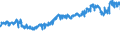 KN 5107 /Exporte /Einheit = Preise (Euro/Tonne) /Partnerland: Deutschland /Meldeland: Eur27_2020 /5107:Kammgarne aus Wolle (Ausg. in Aufmachungen für den Einzelverkauf)