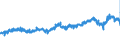 KN 5107 /Exporte /Einheit = Preise (Euro/Tonne) /Partnerland: Italien /Meldeland: Eur27_2020 /5107:Kammgarne aus Wolle (Ausg. in Aufmachungen für den Einzelverkauf)