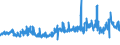 KN 5107 /Exporte /Einheit = Preise (Euro/Tonne) /Partnerland: Irland /Meldeland: Eur27_2020 /5107:Kammgarne aus Wolle (Ausg. in Aufmachungen für den Einzelverkauf)