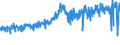 CN 5107 /Exports /Unit = Prices (Euro/ton) /Partner: Portugal /Reporter: Eur27_2020 /5107:Yarn of Combed Wool (Excl. That put up for Retail Sale)