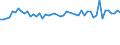 CN 5107 /Exports /Unit = Prices (Euro/ton) /Partner: United Kingdom(Northern Ireland) /Reporter: Eur27_2020 /5107:Yarn of Combed Wool (Excl. That put up for Retail Sale)