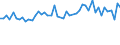 CN 5107 /Exports /Unit = Prices (Euro/ton) /Partner: United Kingdom(Excluding Northern Ireland) /Reporter: Eur27_2020 /5107:Yarn of Combed Wool (Excl. That put up for Retail Sale)