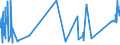 CN 5107 /Exports /Unit = Prices (Euro/ton) /Partner: Malta /Reporter: Eur27_2020 /5107:Yarn of Combed Wool (Excl. That put up for Retail Sale)