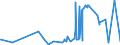 KN 51081010 /Exporte /Einheit = Preise (Euro/Tonne) /Partnerland: Belgien /Meldeland: Eur27_2020 /51081010:Streichgarne aus Feinen Tierhaaren, roh (Ausg. aus Wolle Sowie in Aufmachungen für den Einzelverkauf)