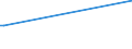 KN 51081010 /Exporte /Einheit = Preise (Euro/Tonne) /Partnerland: Schweden /Meldeland: Europäische Union /51081010:Streichgarne aus Feinen Tierhaaren, roh (Ausg. aus Wolle Sowie in Aufmachungen für den Einzelverkauf)