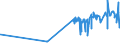 KN 51081010 /Exporte /Einheit = Preise (Euro/Tonne) /Partnerland: Oesterreich /Meldeland: Eur27_2020 /51081010:Streichgarne aus Feinen Tierhaaren, roh (Ausg. aus Wolle Sowie in Aufmachungen für den Einzelverkauf)