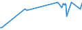 KN 51081010 /Exporte /Einheit = Preise (Euro/Tonne) /Partnerland: Ungarn /Meldeland: Europäische Union /51081010:Streichgarne aus Feinen Tierhaaren, roh (Ausg. aus Wolle Sowie in Aufmachungen für den Einzelverkauf)