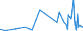 KN 51081010 /Exporte /Einheit = Preise (Euro/Tonne) /Partnerland: Russland /Meldeland: Eur27_2020 /51081010:Streichgarne aus Feinen Tierhaaren, roh (Ausg. aus Wolle Sowie in Aufmachungen für den Einzelverkauf)