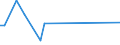 KN 51081010 /Exporte /Einheit = Preise (Euro/Tonne) /Partnerland: Kasachstan /Meldeland: Eur27_2020 /51081010:Streichgarne aus Feinen Tierhaaren, roh (Ausg. aus Wolle Sowie in Aufmachungen für den Einzelverkauf)