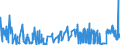 KN 51081010 /Exporte /Einheit = Preise (Euro/Tonne) /Partnerland: Usa /Meldeland: Eur27_2020 /51081010:Streichgarne aus Feinen Tierhaaren, roh (Ausg. aus Wolle Sowie in Aufmachungen für den Einzelverkauf)