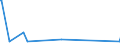 KN 51081010 /Exporte /Einheit = Preise (Euro/Tonne) /Partnerland: Mexiko /Meldeland: Europäische Union /51081010:Streichgarne aus Feinen Tierhaaren, roh (Ausg. aus Wolle Sowie in Aufmachungen für den Einzelverkauf)