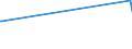 KN 51081010 /Exporte /Einheit = Preise (Euro/Tonne) /Partnerland: Israel /Meldeland: Eur27_2020 /51081010:Streichgarne aus Feinen Tierhaaren, roh (Ausg. aus Wolle Sowie in Aufmachungen für den Einzelverkauf)