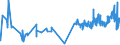 KN 51081010 /Exporte /Einheit = Preise (Euro/Tonne) /Partnerland: Suedkorea /Meldeland: Eur27_2020 /51081010:Streichgarne aus Feinen Tierhaaren, roh (Ausg. aus Wolle Sowie in Aufmachungen für den Einzelverkauf)