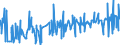 KN 51081010 /Exporte /Einheit = Preise (Euro/Tonne) /Partnerland: Japan /Meldeland: Eur27_2020 /51081010:Streichgarne aus Feinen Tierhaaren, roh (Ausg. aus Wolle Sowie in Aufmachungen für den Einzelverkauf)