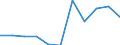 KN 51081090 /Exporte /Einheit = Preise (Euro/Tonne) /Partnerland: Belgien/Luxemburg /Meldeland: Eur27 /51081090:Streichgarne aus Feinen Tierhaaren (Ausg. Rohe Garne, Garne aus Wolle Sowie Garne in Aufmachungen FÃ¼r den Einzelverkauf)