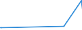 KN 51081090 /Exporte /Einheit = Preise (Euro/Tonne) /Partnerland: Island /Meldeland: Eur27_2020 /51081090:Streichgarne aus Feinen Tierhaaren (Ausg. Rohe Garne, Garne aus Wolle Sowie Garne in Aufmachungen FÃ¼r den Einzelverkauf)