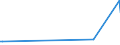 KN 51081090 /Exporte /Einheit = Preise (Euro/Tonne) /Partnerland: Island /Meldeland: Eur27_2020 /51081090:Streichgarne aus Feinen Tierhaaren (Ausg. Rohe Garne, Garne aus Wolle Sowie Garne in Aufmachungen für den Einzelverkauf)