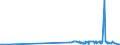 KN 51081090 /Exporte /Einheit = Preise (Euro/Tonne) /Partnerland: Finnland /Meldeland: Eur27_2020 /51081090:Streichgarne aus Feinen Tierhaaren (Ausg. Rohe Garne, Garne aus Wolle Sowie Garne in Aufmachungen FÃ¼r den Einzelverkauf)