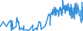 KN 51081090 /Exporte /Einheit = Preise (Euro/Tonne) /Partnerland: Oesterreich /Meldeland: Eur27_2020 /51081090:Streichgarne aus Feinen Tierhaaren (Ausg. Rohe Garne, Garne aus Wolle Sowie Garne in Aufmachungen FÃ¼r den Einzelverkauf)