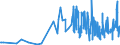 KN 51081090 /Exporte /Einheit = Preise (Euro/Tonne) /Partnerland: Polen /Meldeland: Eur27_2020 /51081090:Streichgarne aus Feinen Tierhaaren (Ausg. Rohe Garne, Garne aus Wolle Sowie Garne in Aufmachungen für den Einzelverkauf)