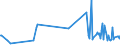 KN 51081090 /Exporte /Einheit = Preise (Euro/Tonne) /Partnerland: Kasachstan /Meldeland: Eur27_2020 /51081090:Streichgarne aus Feinen Tierhaaren (Ausg. Rohe Garne, Garne aus Wolle Sowie Garne in Aufmachungen FÃ¼r den Einzelverkauf)