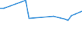 KN 51081090 /Exporte /Einheit = Preise (Euro/Tonne) /Partnerland: Kirgistan /Meldeland: Eur27_2020 /51081090:Streichgarne aus Feinen Tierhaaren (Ausg. Rohe Garne, Garne aus Wolle Sowie Garne in Aufmachungen FÃ¼r den Einzelverkauf)