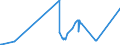 KN 51081090 /Exporte /Einheit = Preise (Euro/Tonne) /Partnerland: Ehem.jug.rep.mazed /Meldeland: Eur27_2020 /51081090:Streichgarne aus Feinen Tierhaaren (Ausg. Rohe Garne, Garne aus Wolle Sowie Garne in Aufmachungen FÃ¼r den Einzelverkauf)