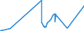 KN 51081090 /Exporte /Einheit = Preise (Euro/Tonne) /Partnerland: Ehem.jug.rep.mazed /Meldeland: Eur27_2020 /51081090:Streichgarne aus Feinen Tierhaaren (Ausg. Rohe Garne, Garne aus Wolle Sowie Garne in Aufmachungen für den Einzelverkauf)