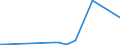 KN 51081090 /Exporte /Einheit = Preise (Euro/Tonne) /Partnerland: Guatemala /Meldeland: Eur27_2020 /51081090:Streichgarne aus Feinen Tierhaaren (Ausg. Rohe Garne, Garne aus Wolle Sowie Garne in Aufmachungen für den Einzelverkauf)