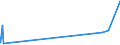 KN 51081090 /Exporte /Einheit = Preise (Euro/Tonne) /Partnerland: Kolumbien /Meldeland: Europäische Union /51081090:Streichgarne aus Feinen Tierhaaren (Ausg. Rohe Garne, Garne aus Wolle Sowie Garne in Aufmachungen FÃ¼r den Einzelverkauf)