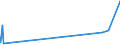 KN 51081090 /Exporte /Einheit = Preise (Euro/Tonne) /Partnerland: Kolumbien /Meldeland: Europäische Union /51081090:Streichgarne aus Feinen Tierhaaren (Ausg. Rohe Garne, Garne aus Wolle Sowie Garne in Aufmachungen für den Einzelverkauf)