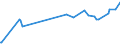 KN 51081090 /Exporte /Einheit = Preise (Euro/Tonne) /Partnerland: Brasilien /Meldeland: Eur27_2020 /51081090:Streichgarne aus Feinen Tierhaaren (Ausg. Rohe Garne, Garne aus Wolle Sowie Garne in Aufmachungen für den Einzelverkauf)