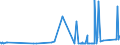 CN 51082010 /Exports /Unit = Prices (Euro/ton) /Partner: Austria /Reporter: Eur27_2020 /51082010:Combed Yarn of Fine Animal Hair, Unbleached (Excl. That of Wool and That put up for Retail Sale)