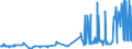 KN 51082090 /Exporte /Einheit = Preise (Euro/Tonne) /Partnerland: Griechenland /Meldeland: Eur27_2020 /51082090:Kammgarne aus Feinen Tierhaaren (Ausg. Rohe Garne, Garne aus Wolle Sowie Garne in Aufmachungen für den Einzelverkauf)