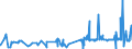 KN 51082090 /Exporte /Einheit = Preise (Euro/Tonne) /Partnerland: Norwegen /Meldeland: Eur27_2020 /51082090:Kammgarne aus Feinen Tierhaaren (Ausg. Rohe Garne, Garne aus Wolle Sowie Garne in Aufmachungen für den Einzelverkauf)