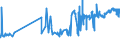 KN 51082090 /Exporte /Einheit = Preise (Euro/Tonne) /Partnerland: Finnland /Meldeland: Eur27_2020 /51082090:Kammgarne aus Feinen Tierhaaren (Ausg. Rohe Garne, Garne aus Wolle Sowie Garne in Aufmachungen für den Einzelverkauf)