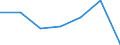 KN 51082090 /Exporte /Einheit = Preise (Euro/Tonne) /Partnerland: Schweiz /Meldeland: Eur27 /51082090:Kammgarne aus Feinen Tierhaaren (Ausg. Rohe Garne, Garne aus Wolle Sowie Garne in Aufmachungen für den Einzelverkauf)