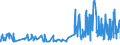 KN 51082090 /Exporte /Einheit = Preise (Euro/Tonne) /Partnerland: Oesterreich /Meldeland: Eur27_2020 /51082090:Kammgarne aus Feinen Tierhaaren (Ausg. Rohe Garne, Garne aus Wolle Sowie Garne in Aufmachungen für den Einzelverkauf)