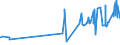 KN 51082090 /Exporte /Einheit = Preise (Euro/Tonne) /Partnerland: Estland /Meldeland: Eur27_2020 /51082090:Kammgarne aus Feinen Tierhaaren (Ausg. Rohe Garne, Garne aus Wolle Sowie Garne in Aufmachungen für den Einzelverkauf)