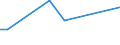 KN 51082090 /Exporte /Einheit = Preise (Euro/Tonne) /Partnerland: Kirgistan /Meldeland: Eur27_2020 /51082090:Kammgarne aus Feinen Tierhaaren (Ausg. Rohe Garne, Garne aus Wolle Sowie Garne in Aufmachungen für den Einzelverkauf)