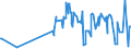 KN 51082090 /Exporte /Einheit = Preise (Euro/Tonne) /Partnerland: Ehem.jug.rep.mazed /Meldeland: Eur27_2020 /51082090:Kammgarne aus Feinen Tierhaaren (Ausg. Rohe Garne, Garne aus Wolle Sowie Garne in Aufmachungen für den Einzelverkauf)