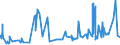 KN 51082090 /Exporte /Einheit = Preise (Euro/Tonne) /Partnerland: Madagaskar /Meldeland: Eur27_2020 /51082090:Kammgarne aus Feinen Tierhaaren (Ausg. Rohe Garne, Garne aus Wolle Sowie Garne in Aufmachungen für den Einzelverkauf)