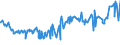 KN 51082090 /Exporte /Einheit = Preise (Euro/Tonne) /Partnerland: Guatemala /Meldeland: Eur27_2020 /51082090:Kammgarne aus Feinen Tierhaaren (Ausg. Rohe Garne, Garne aus Wolle Sowie Garne in Aufmachungen für den Einzelverkauf)