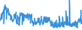 KN 5108 /Exporte /Einheit = Preise (Euro/Tonne) /Partnerland: Italien /Meldeland: Eur27_2020 /5108:Streichgarne Oder Kammgarne aus Feinen Tierhaaren (Ausg. aus Wolle Sowie in Aufmachungen für den Einzelverkauf)