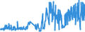 KN 5108 /Exporte /Einheit = Preise (Euro/Tonne) /Partnerland: Irland /Meldeland: Eur27_2020 /5108:Streichgarne Oder Kammgarne aus Feinen Tierhaaren (Ausg. aus Wolle Sowie in Aufmachungen für den Einzelverkauf)