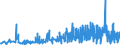 KN 5108 /Exporte /Einheit = Preise (Euro/Tonne) /Partnerland: Daenemark /Meldeland: Eur27_2020 /5108:Streichgarne Oder Kammgarne aus Feinen Tierhaaren (Ausg. aus Wolle Sowie in Aufmachungen für den Einzelverkauf)