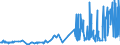 CN 5108 /Exports /Unit = Prices (Euro/ton) /Partner: Greece /Reporter: Eur27_2020 /5108:Carded or Combed Yarn of Fine Animal Hair (Excl. That of Wool or That put up for Retail Sale)